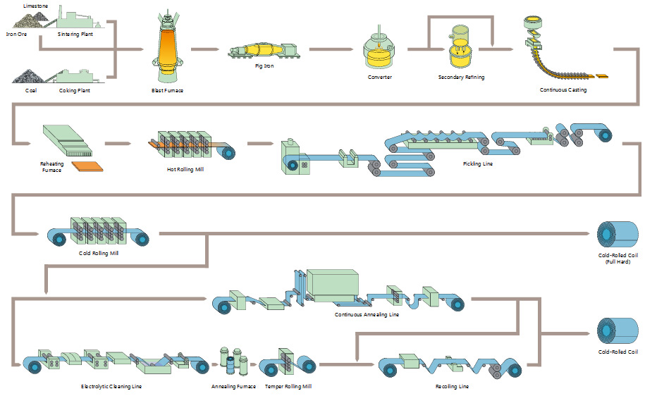 Cold Rolled Steel Coil Exporter