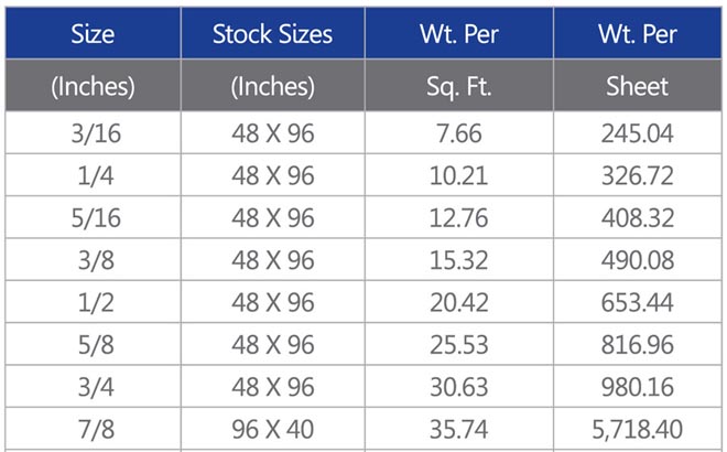 Steel Plate Sizes Chart