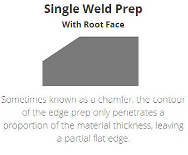 Steel Plate Processing-Weld Prep